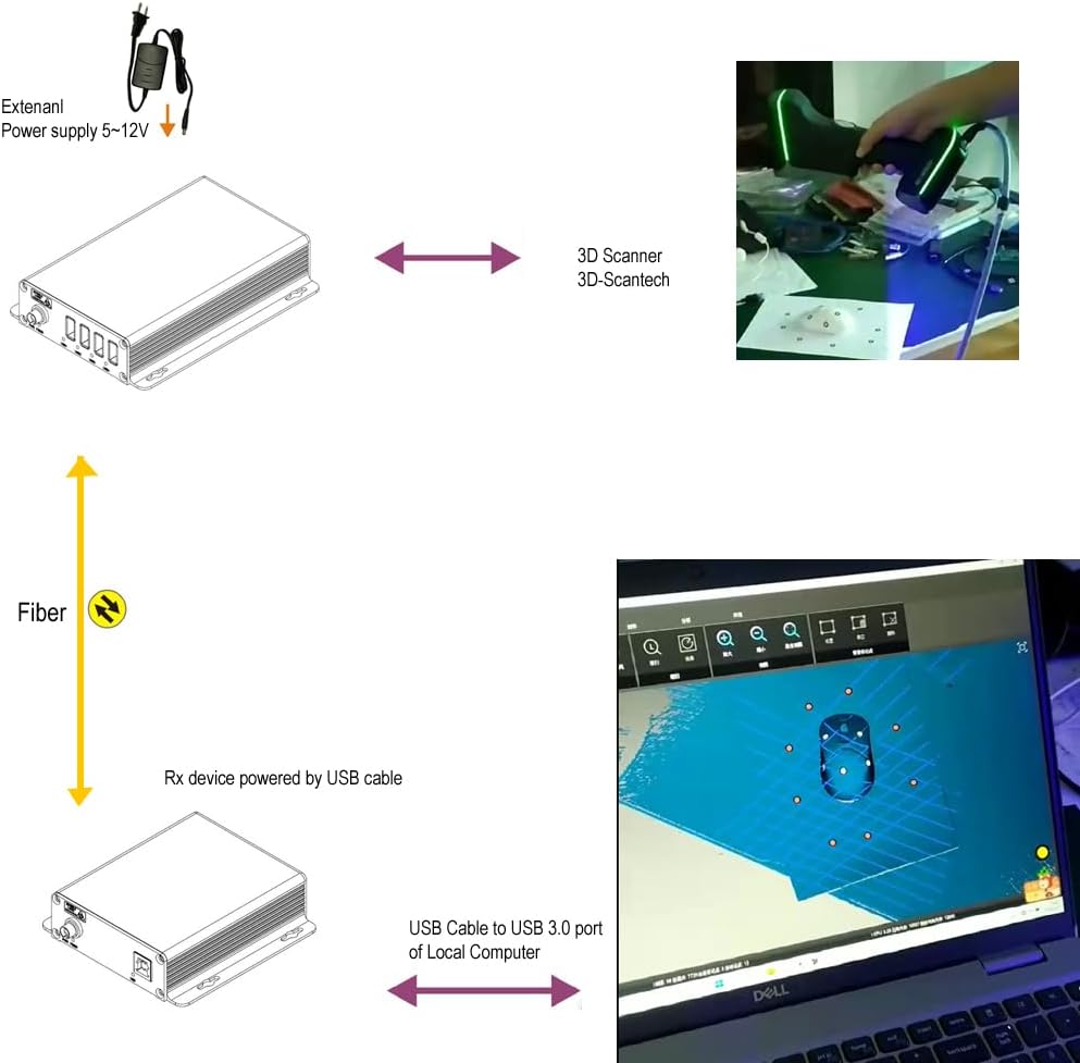 4 Ports USB 3.2 Over Single-Mode Fiber Optic Extender to 250 Meters, 5 Gbps Supperspeed Compatible with USB 2.0/USB 1.1 (BY-USB-805DF(with 2 x LC Fiber Connector))