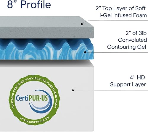 Miniatura 2 de Omne Sleep Colchón de espuma viscoelástica de gel tamaño individual de 8 pulgadas Comfort Series