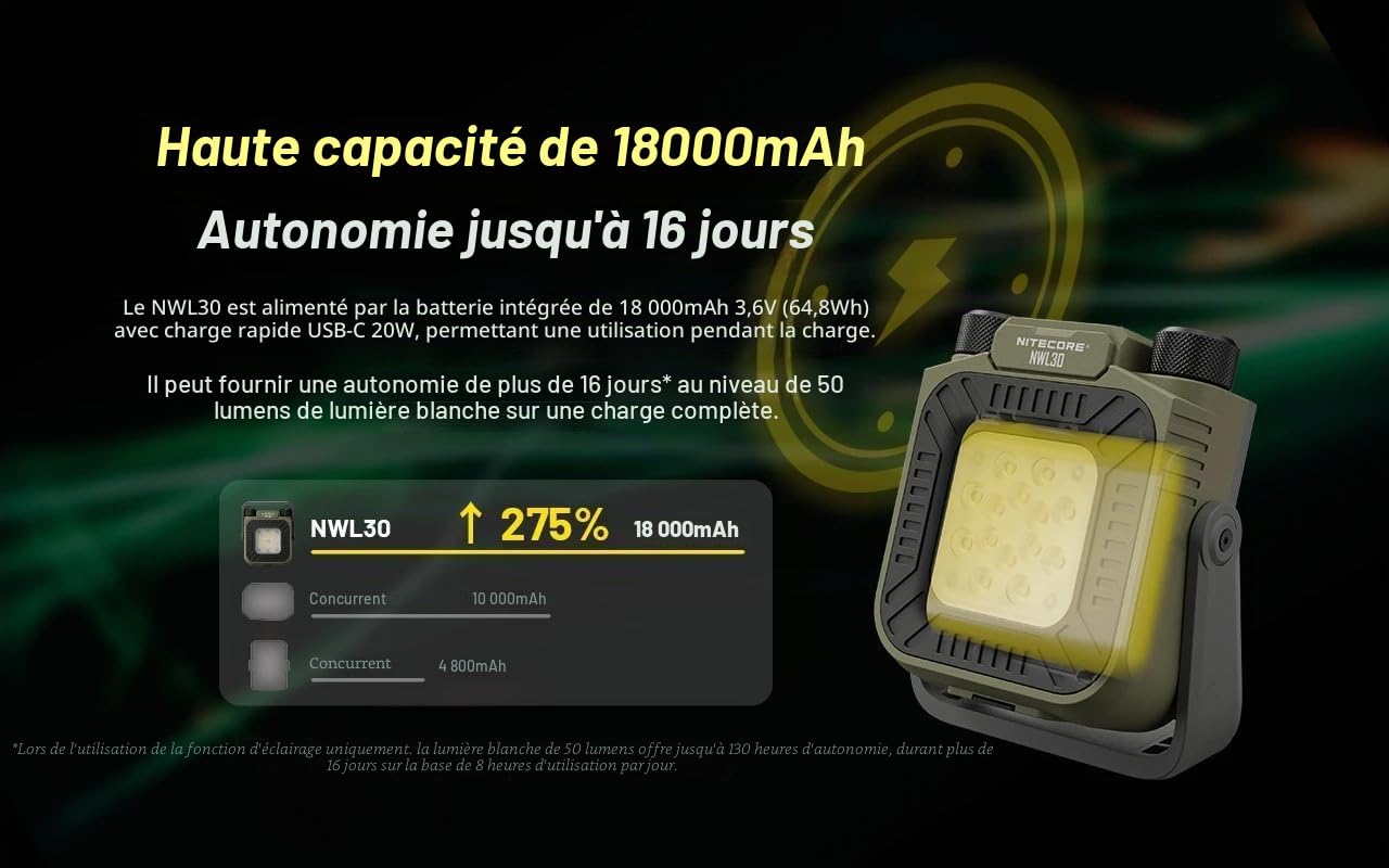 Nitecore NWL30 Lampe de travail LED USB-C 3000 lumens Vert