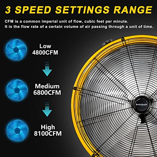 24 Inch 8100 Cfm High Velocity Heavy Duty Larage Industrial Fan, 3-Speed Big Metal Floor Drum Fan For Industrial Factory Warehouse, Commercial Shop Gym, Residential Garage Patio And Construction Site #TOP3