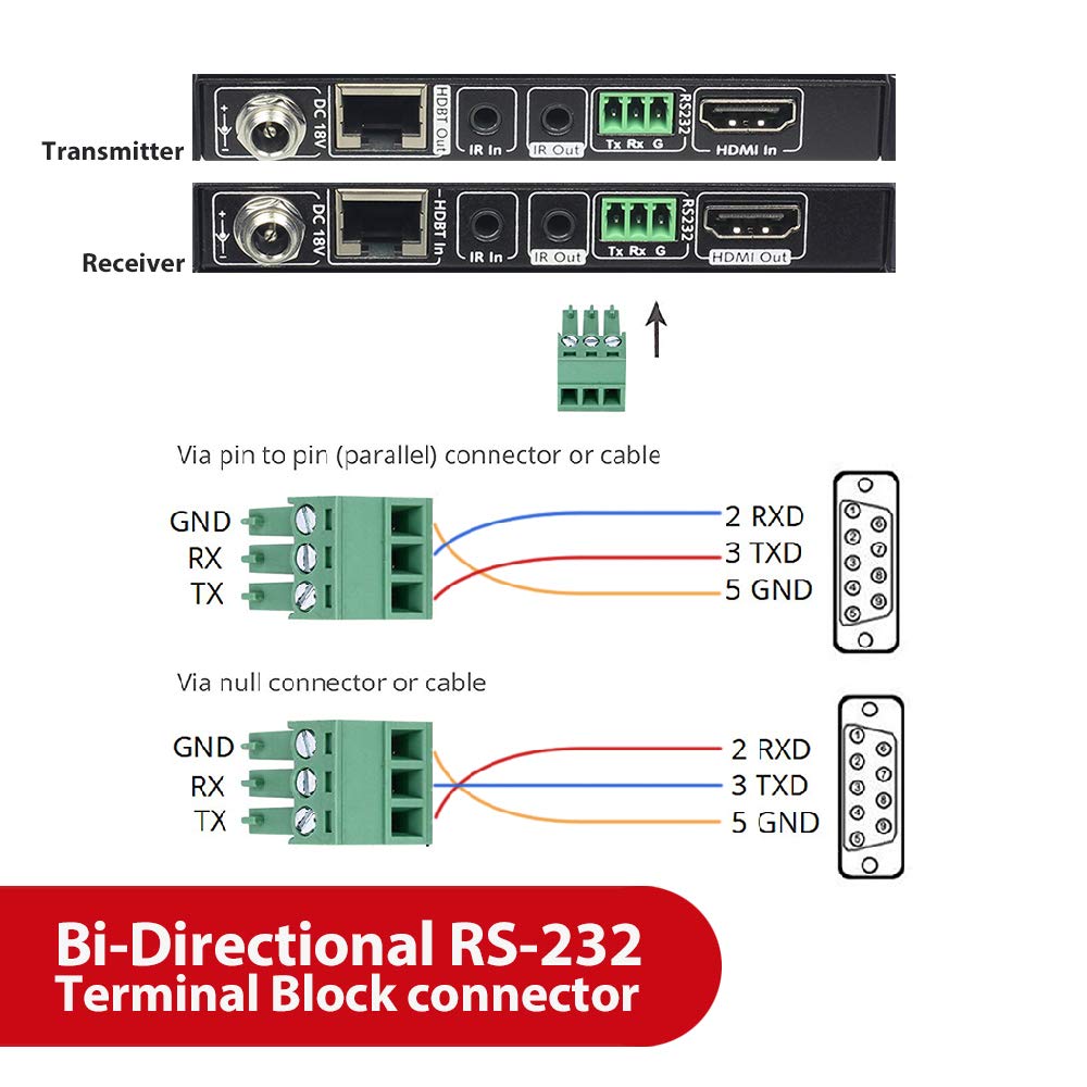 AV Access 4K HDMI Extender (HDBaseT) bis 70m, Ultra HD 4K60Hz mit HDR10 und 3D Effekt, EDID Verwaltung, HDCP 2.2, HDMI 2.0, 2-Wege PoE, IR und RS232, Kein Latenz über Cat5e/6a/7