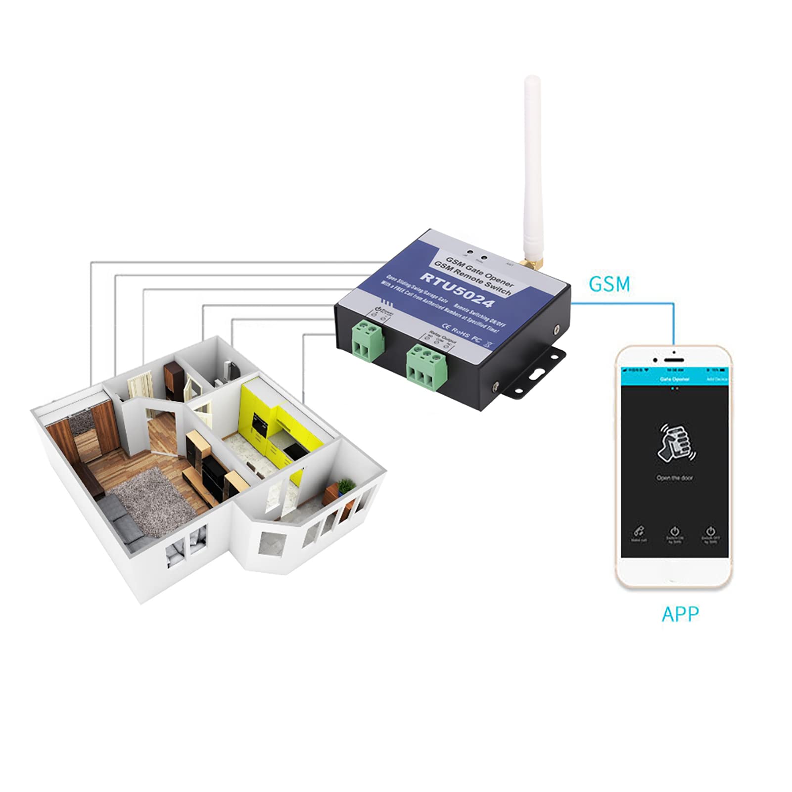 RTU5024 Aggiornamento Apriporta GSM Interruttore a Relè Interruttore Remoto GSM Interruttore Apriporta con Controllo Quadrante GSM DC 9 15V(RTU5024 Versione aggiornata)