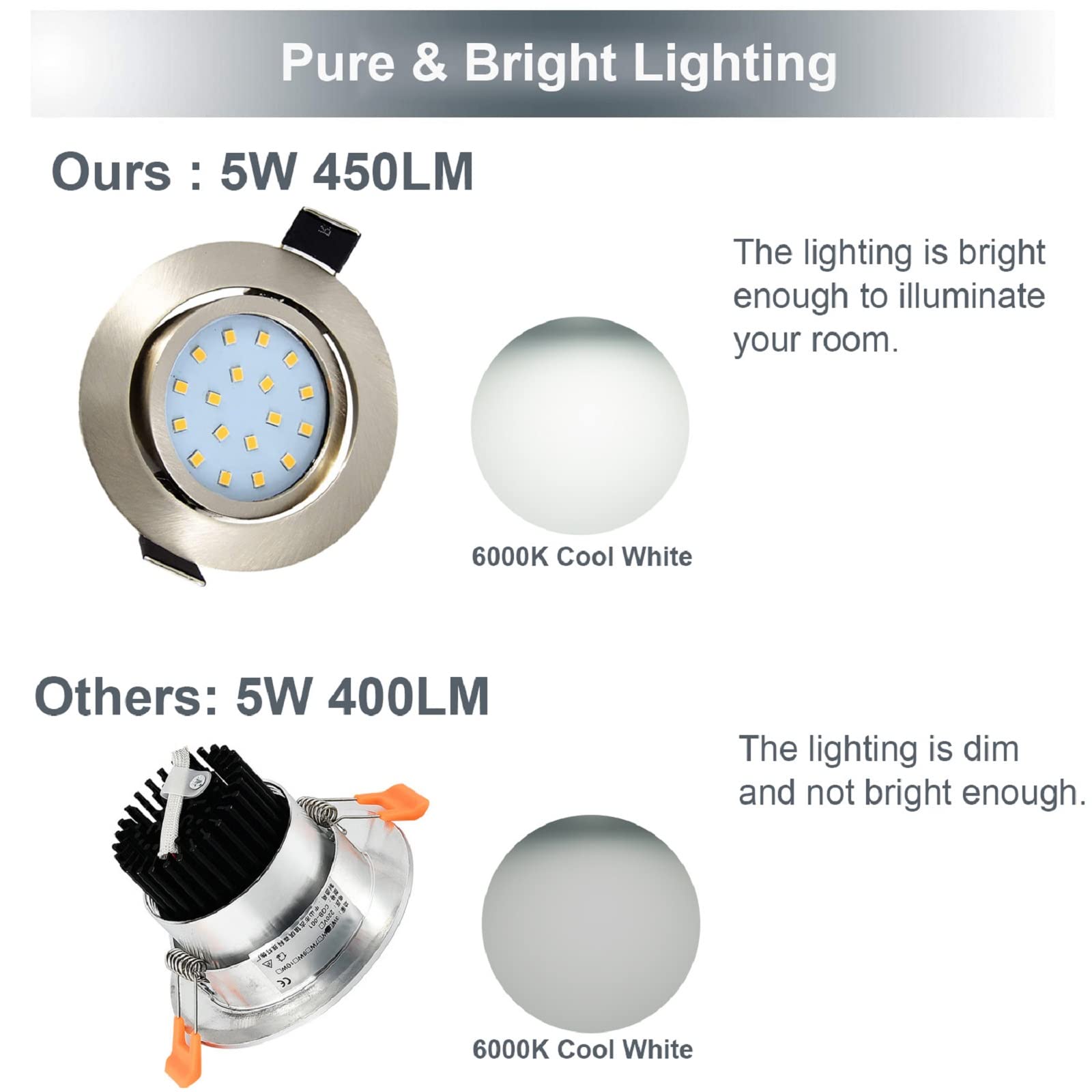 Juego de 4 focos empotrables LED focos empotrables, Ultra plana 28mm Foco 450lm Luz de techo blanco frío, giratorio de acero inoxidable cepillado techo Spot Ronda para Cocina Dormitorio Sala de estar