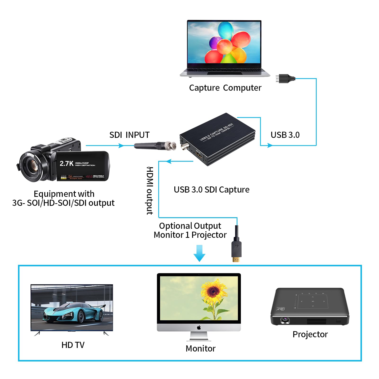 ACHAVE Tarjeta de captura SDI USB 3.0, 1080P 60FPS dispositivo de captura de audio de video con bucle HDMI, tarjeta de grabación de transmisión de juegos para Windows Linux OS X, Plug and Play