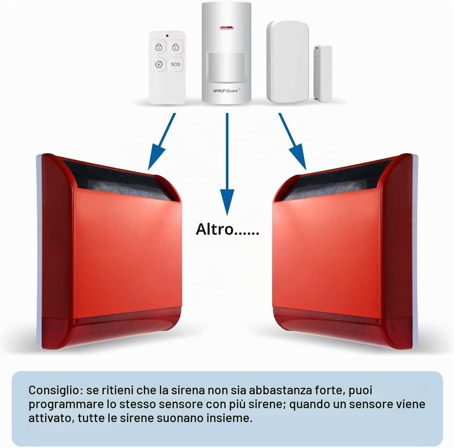 Allarme sirena solare wireless Wolf-Guard (110 dB), batteria integrata, allarme antimanomissione, allarme domestico wireless con 2 sensori di movimento, 3 sensori porta e 2 telecomandi