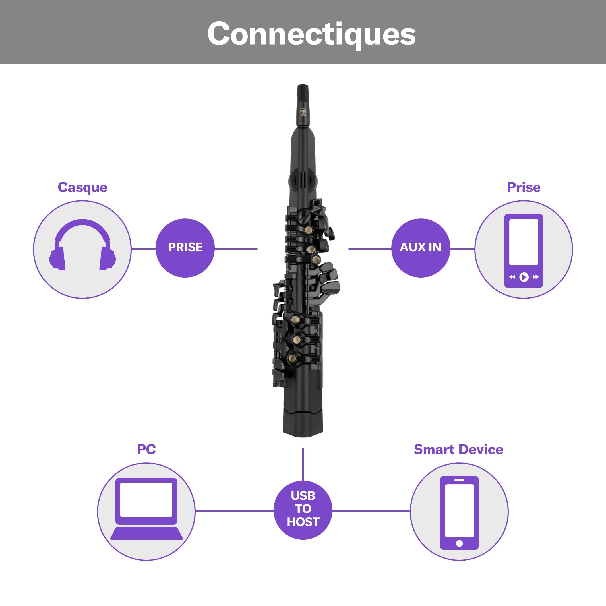 Yamaha YDS-120 Saxophone Numérique - 56 Sonorités de Saxophone, Capteur de Souffle, Contrôle du Volume, USB, Prise Casque, Idéal pour Jouer en Silence, Configuration et Personnalisation via l'App.