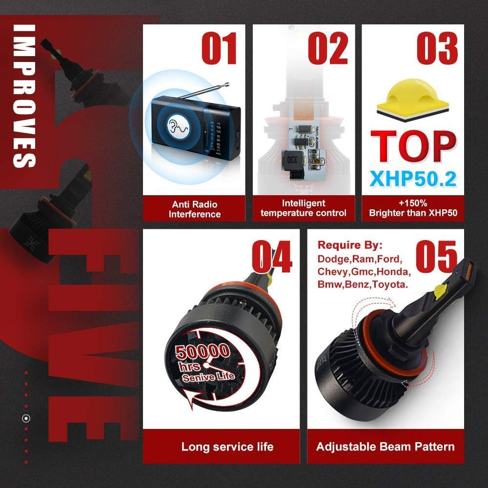 Weekly Top Sale HIKARI 2020, 9005/HB3 LED Bulbs, 150% Brightness, 100% Extra Night Visibility, TOP XHP50.2 Chips, Halogen Replacement 6000K Cool White, Foglight