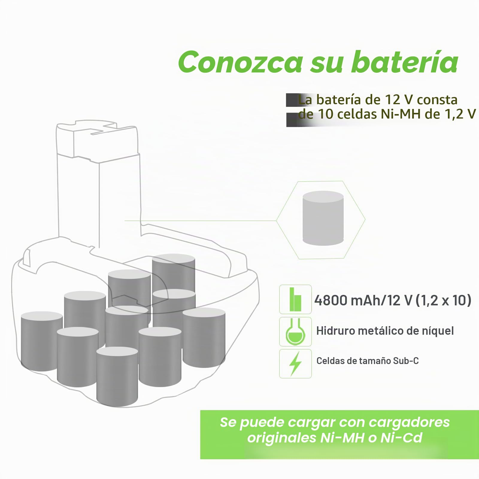 2X Tecmana 12V 4800mAh NI-MH Batería para Bosch 2607335261 2607335274 2607335375 2607335415 2607335454 2607335541 2607335675 BAT043 BAT045 BAT046 BAT049 BAT120 BAT139