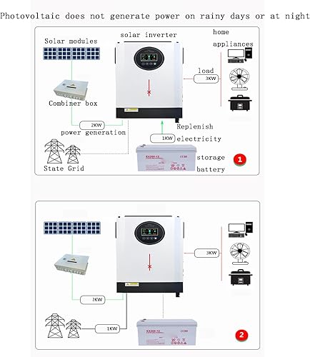 Miniatura 6 de Inversor solar de 6200 W Inversor híbrido 6.2KW48V Inversor híbrido Almacenamiento de energía doméstico y control inverso Generador fotovoltaico