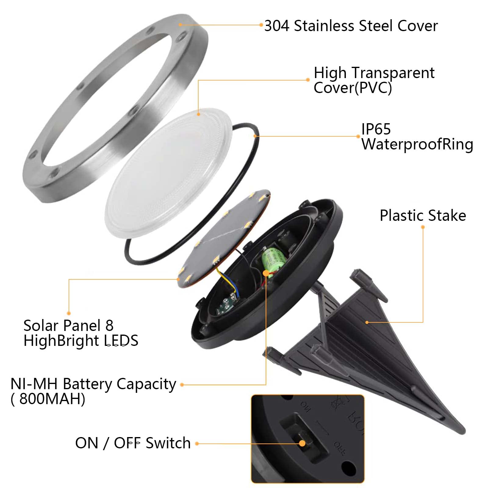 Mkitnvy Solarne światła ogrodowe, 8 sztuk LED zakopane zewnętrzne reflektory wodoodporne 600 mah bateria IP65 lampa trawnikowa