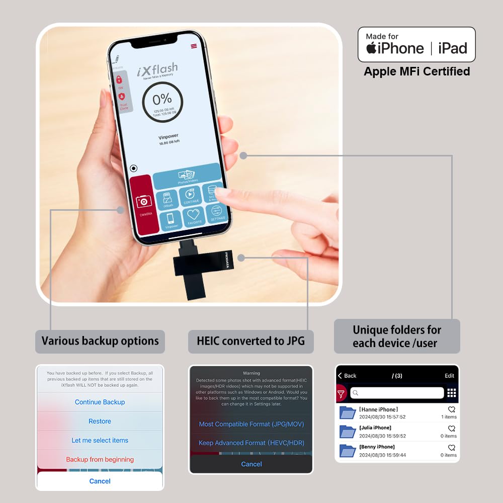 iXflash - Chiavetta fotografica di backup 2 in 1 da 128 GB, USB tipo A e Lightning, USB per iPhone, iPad, archiviazione esterna per foto per iPhone e computer