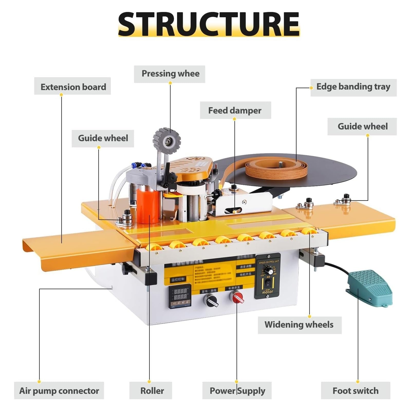 Automatische Tischkantenanleimmaschine, 1200 W, tragbar, mit Fußpedal, automatischer Bandabriss, einstellbarer Geschwindigkeit, Digitalanzeige, 2–6 m/min, für verschiedene Platten und Leisten