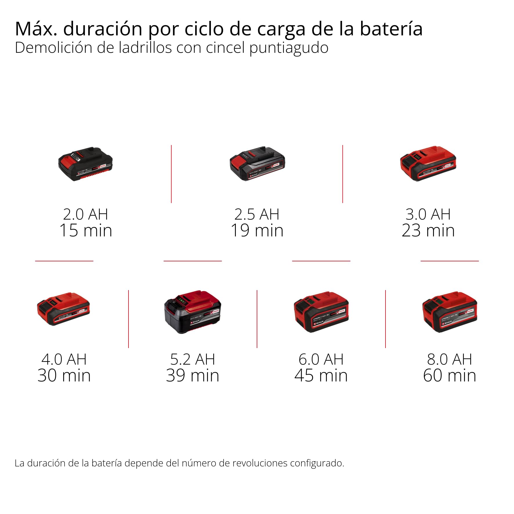 Einhell Professional Martillo de demolición con batería TP-DH 18/4 Li BL-Solo Power X-Change (18 V, brushless, 4,0 J, SDS-plus, marcha continua, cincel puntiagudo y plano + maletín, sin batería)