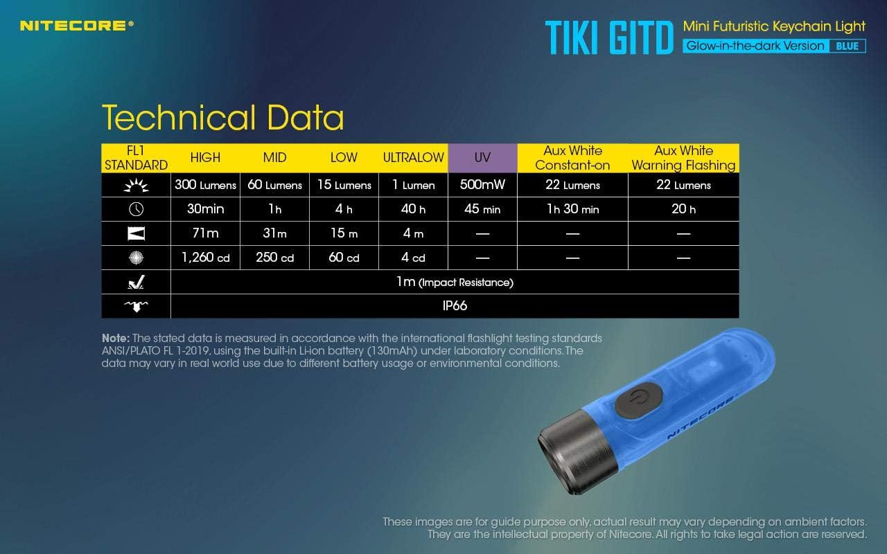 Nitecore TIKI GITD BLUE Rechargeable LED Keylight - High CRI and UV LED - 300 Lumens