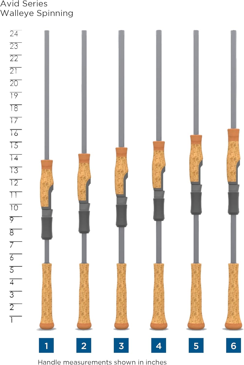 St. Croix Rods Avid Series Walleye Spinning Fishing Rod, Premium Quality, Durably Sensitive, High Performing Spinning Rod
