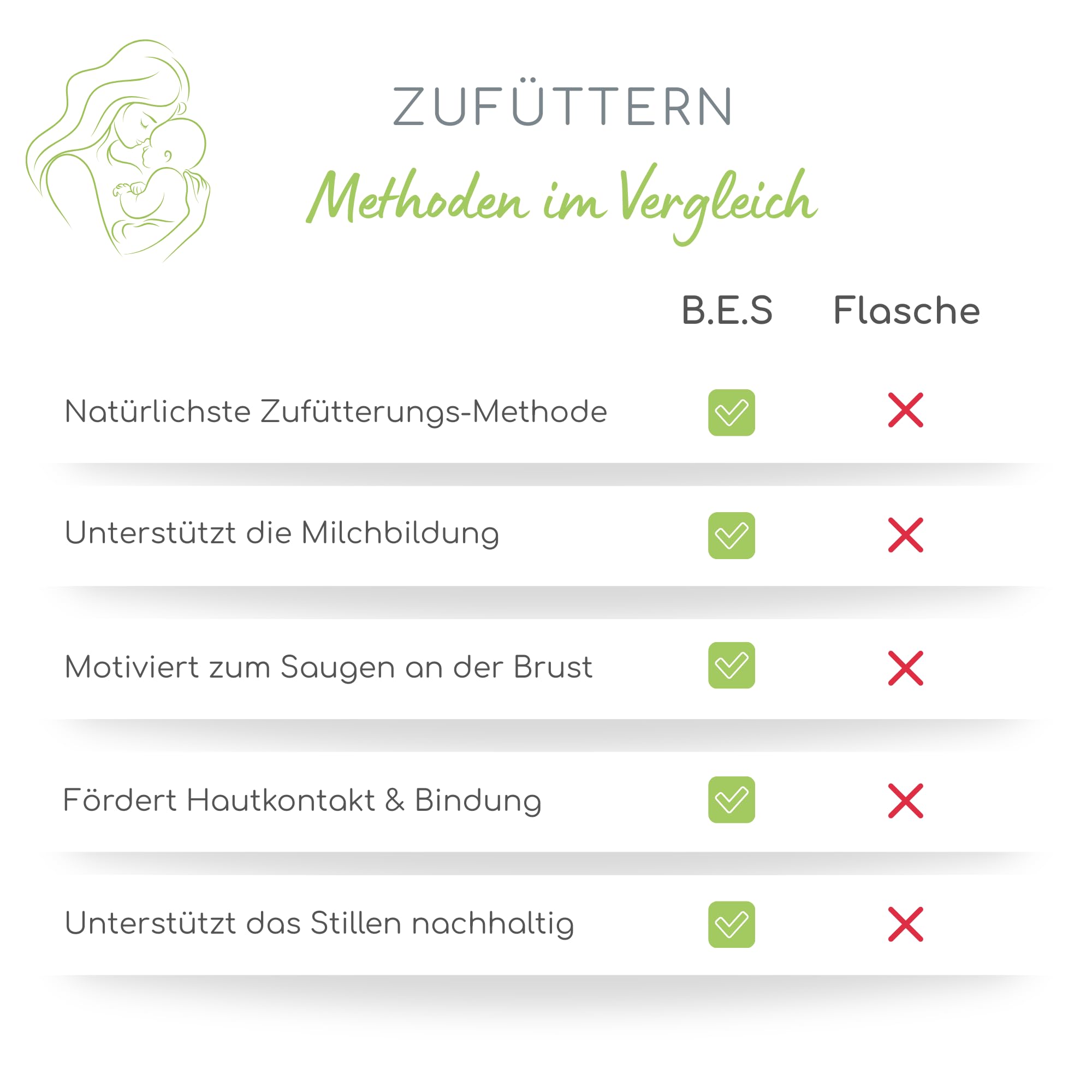 Ardo SNS (Supplemental Nursing System) Brusternährungsset zur stillfreundlichen Zufütterung an der Brust | Hilft Milchbildung fördern | Stillhilfe bei Frühgeburt, Saugschwierigkeiten und mehr