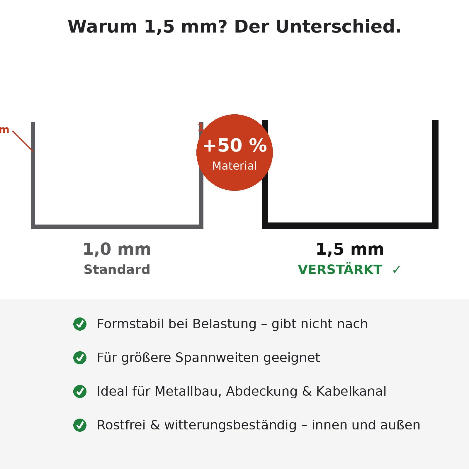 Profile-Metall U-Profil Alu 1,5 mm RAL 9005 Schwarz 25 mm Mauerabdeckung, Länge: 1500 mm, 25x245x25 mm