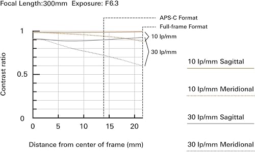 Miniatura 3 de Tamron 2.756-11.811 in F/4.5-6.3 Di III RXD para Sony Marco Completo sin Espejo/APS-C E-Mount (Tamron 6 años de garantía limitada de Estados