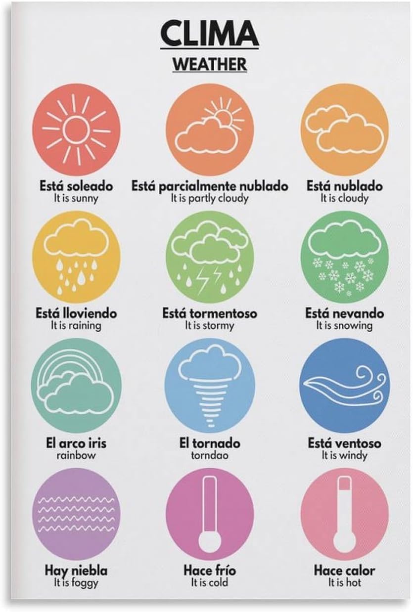 Kwqdozf As Pic Spanish Language, Weather Symbols, Basic Vocabulary Chart, Spanish Classroo