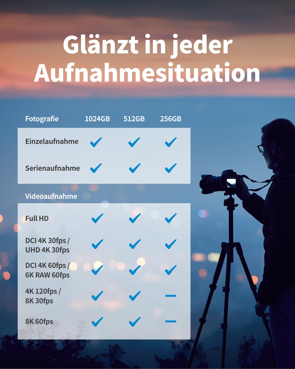 Nextorage CFexpress 4.0 Typ B Karte 512GB, japanische speicherkarte datenspeicher CF Express Type B, Kamera Zubehör für Sony/Nikon/Canon/Panasonic/Fujifilm, B3SE NX-B3SE512G