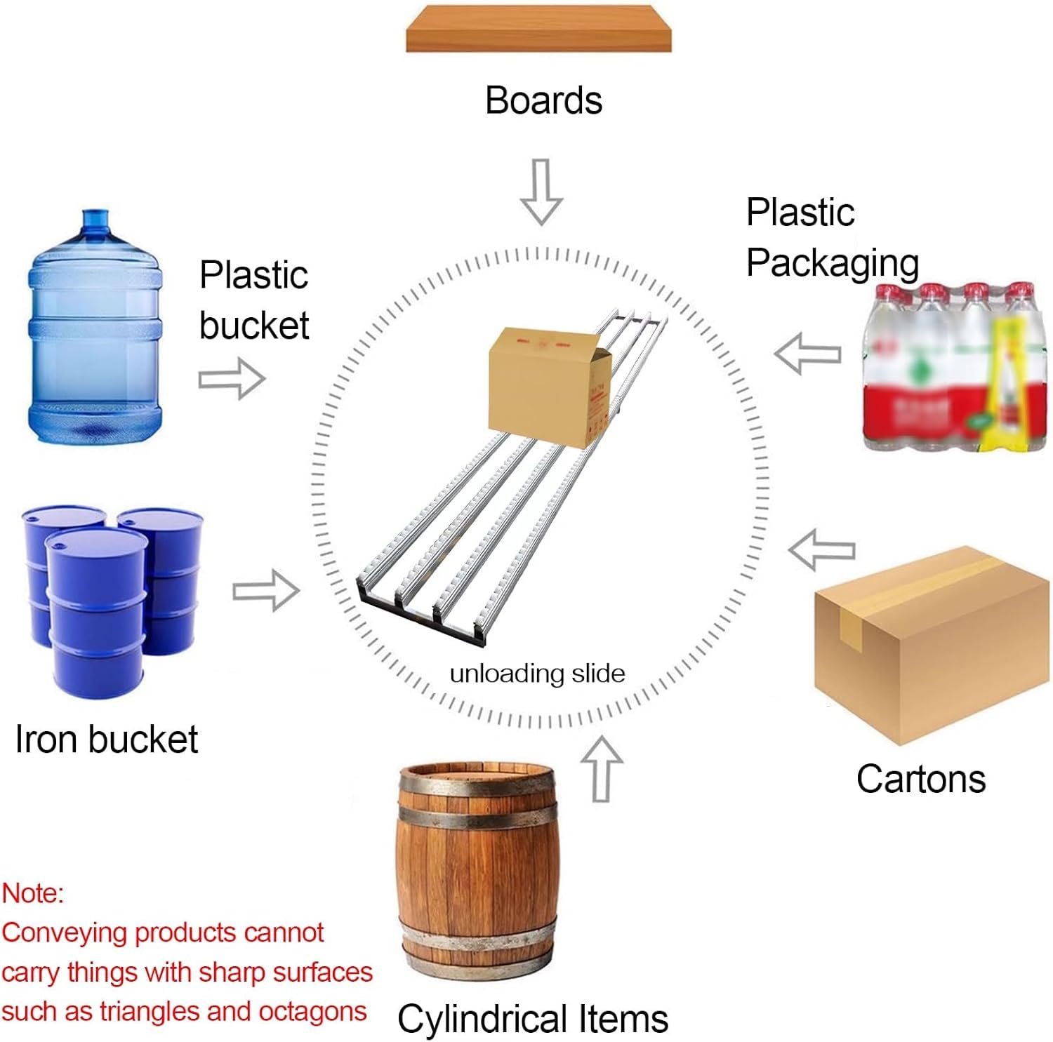 Transportador de rodillos ligero sin alimentación para cajas de bebidas, marco de plástico ABS, 30/40/50 cm de ancho, descarga eficientemente botellas de agua y bebidas, 100 cm de longitud, acabado