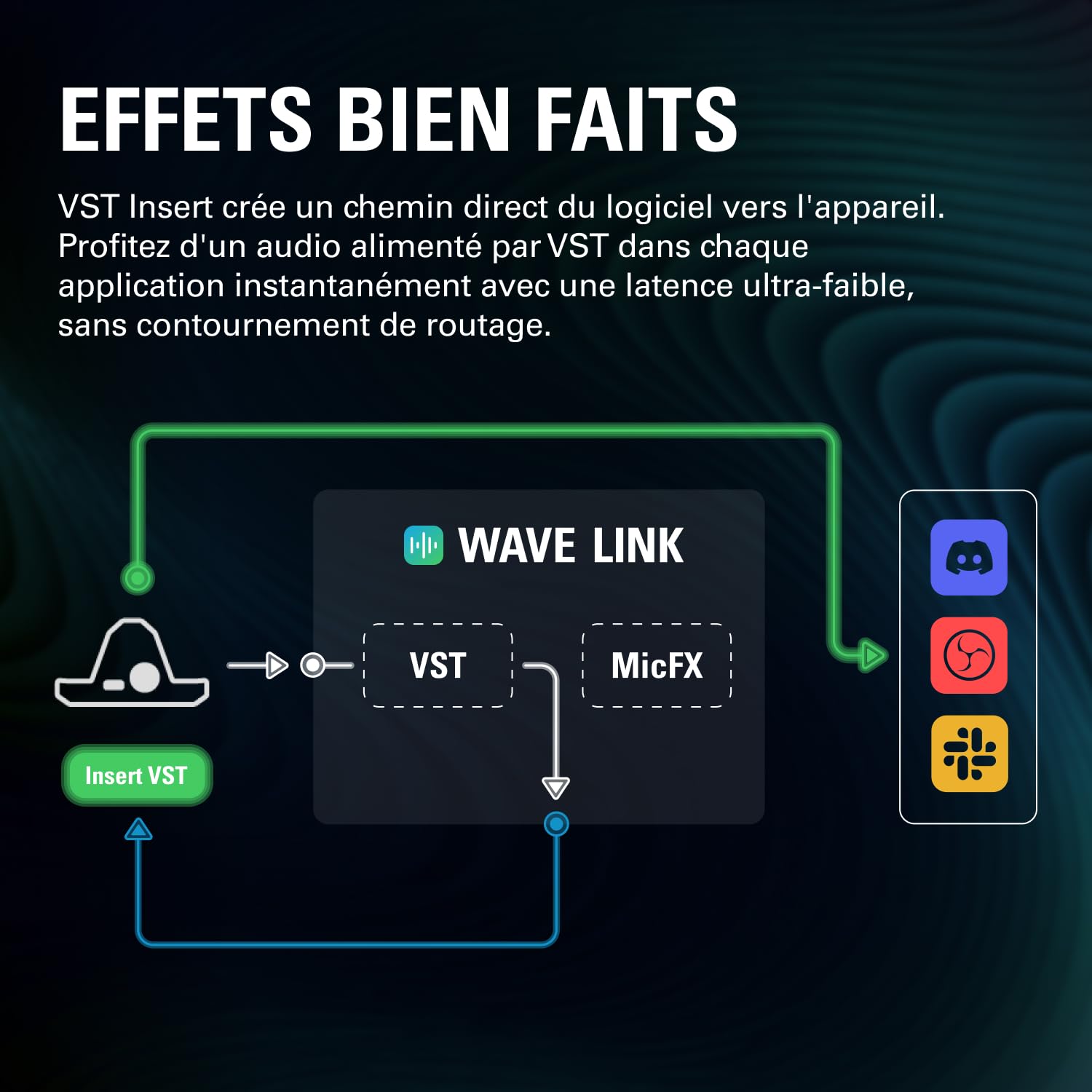 Elgato XLR Dock MK.2 – Pour Stream Deck + | Gain 80 dB, alimentation fantôme, Clipguard 2.0, effets DSP, USB-C, fonctionne avec tout micro XLR