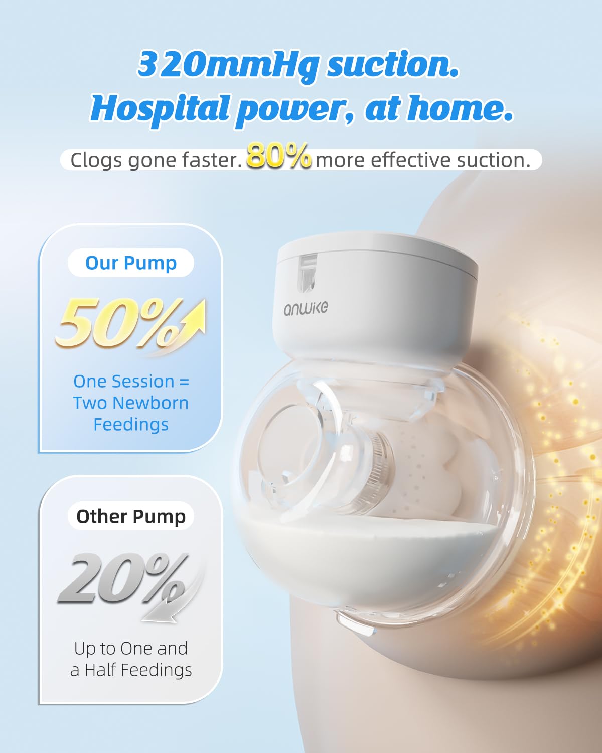 Hands Free Breast Pump Ultra-Light 230g, Wearable Breastfeeding Pump Portable for Travel and Work, Low Noise, Ergonomic 135° Flange, 9 Levels 4 Modes with 19/21mm Flange Inserts (White 2 Pack)