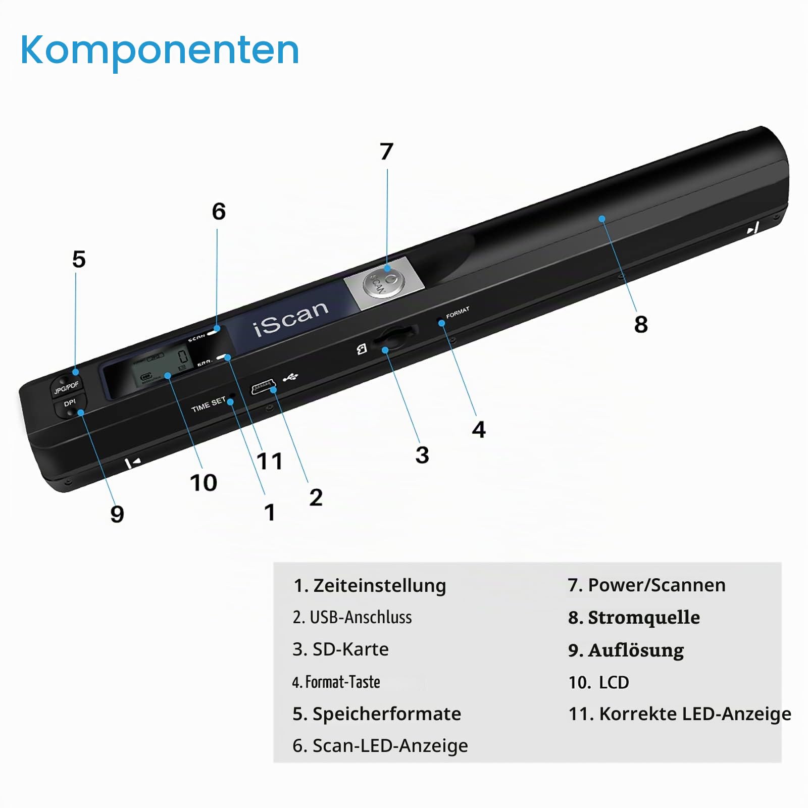 AOZBZ Tragbarer Dokumentenscanner, Bildscanner, USB, 900 DPI Fotoscanner, tragbar, A4, Scanner + 16 GTF-Karte