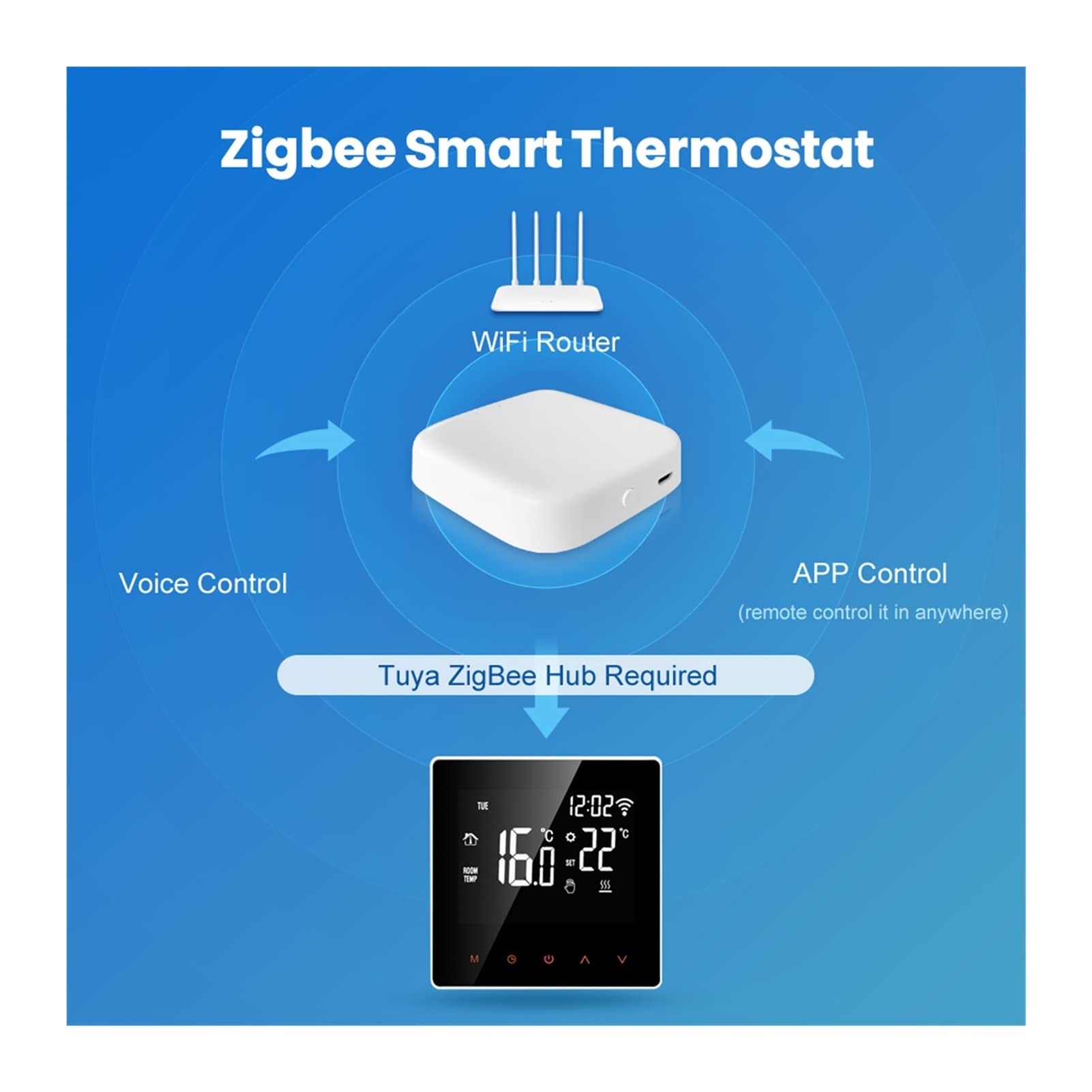Czujnik termometru, Inteligentny regulator temperatury termostatu, woda/elektryczne ogrzewanie z kompilacją w obsłudze czujnika Alexa Google Home(16A ElectricHeating)
