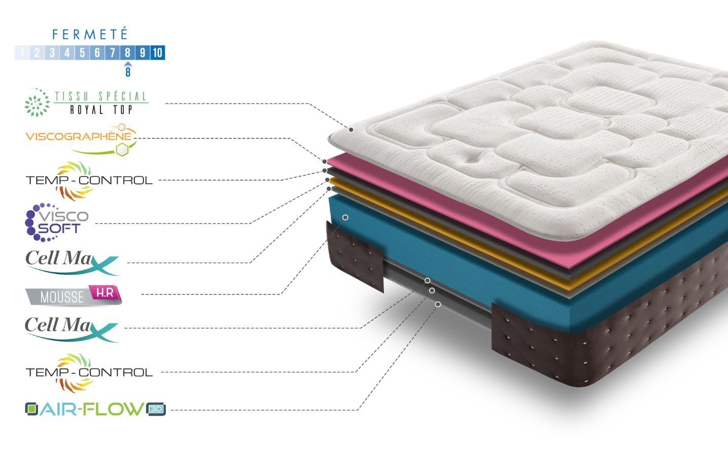Materasso Simpur Relax Grande Confort ROYAL® Memory Grafene | 90X190 | Alto 30 cm | Materassi di gamma alta 3.0 | Effetto Relax Multistrati | Anti Acaro | Anallergico