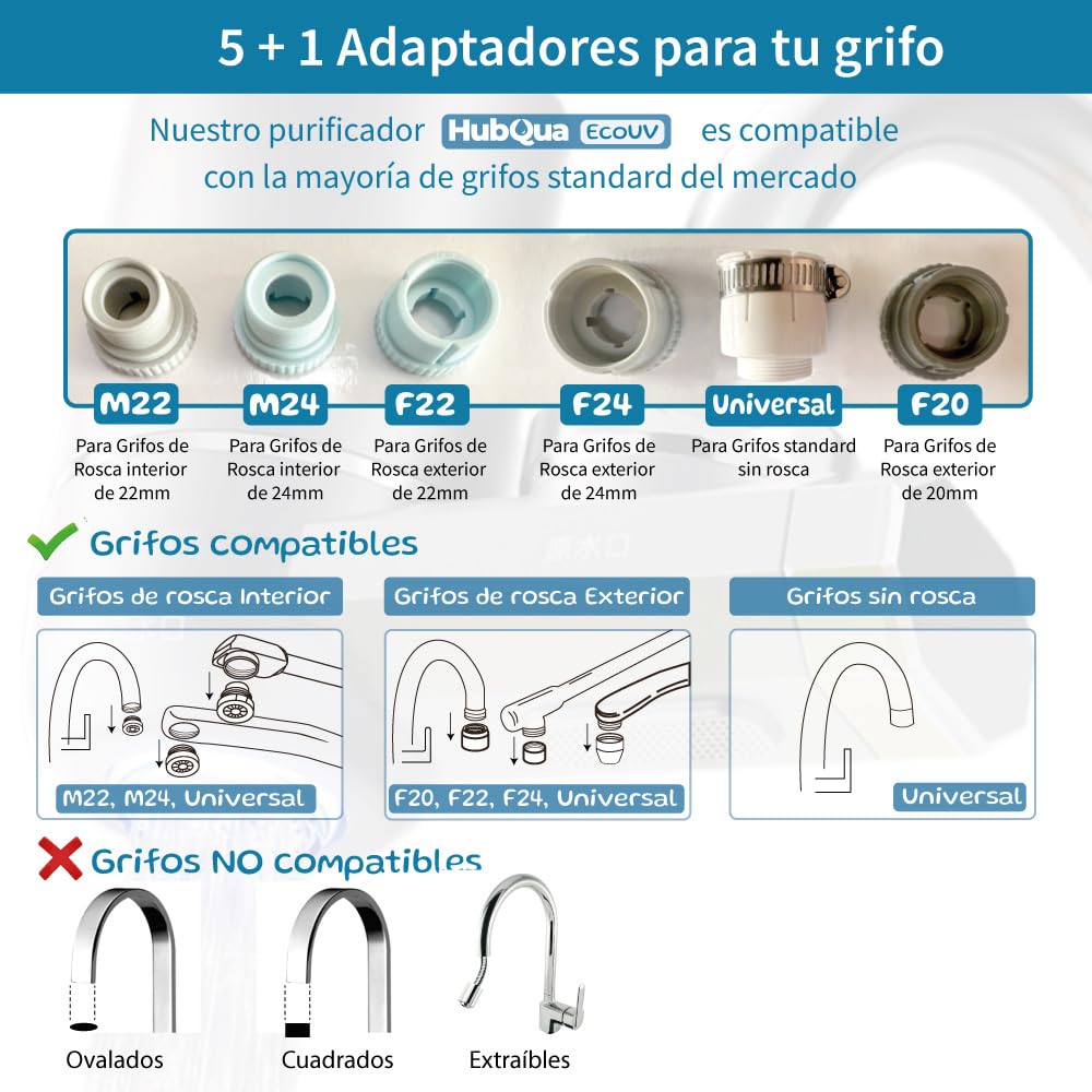 EcoUV - Filtro de Agua para Grifo Antical con Tecnología UV Bacteriostática Patentada con 2 Filtros Antical y Fibra de Carbono - Elimina Cal, Cloro, Bacterias