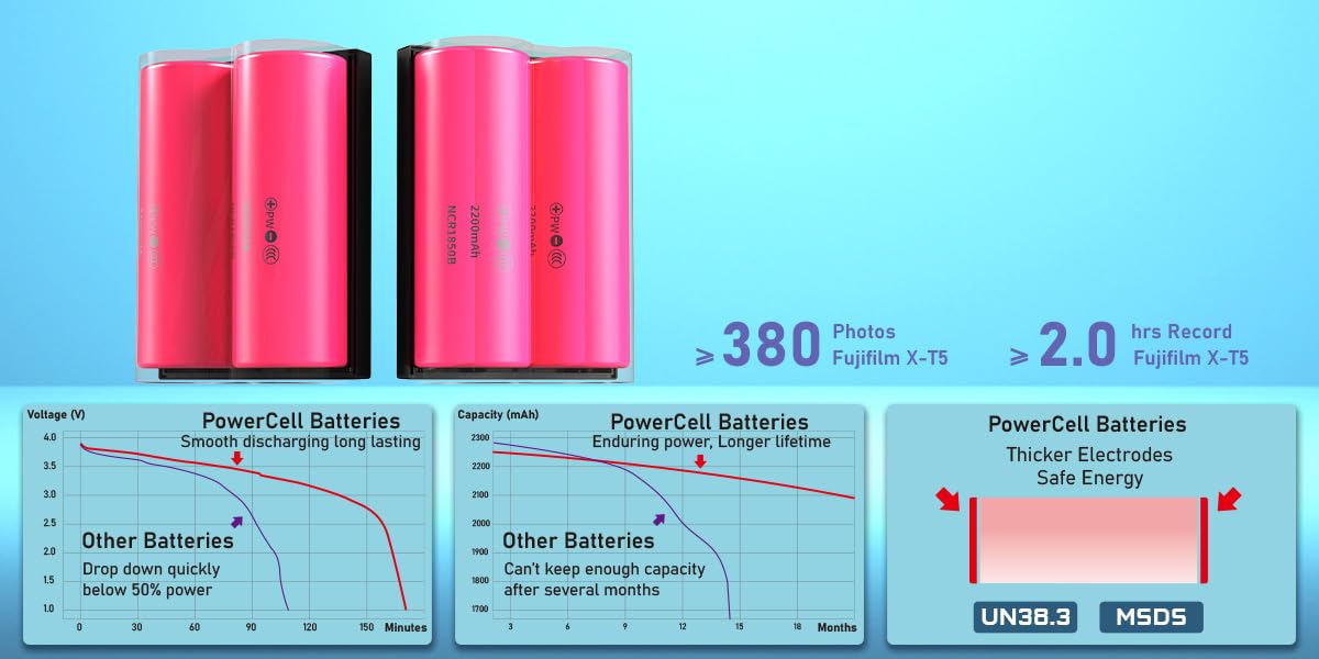 Amazon | PowerCell NP-W235 SWIT 日本製プレミアセル採用 USB-C充電