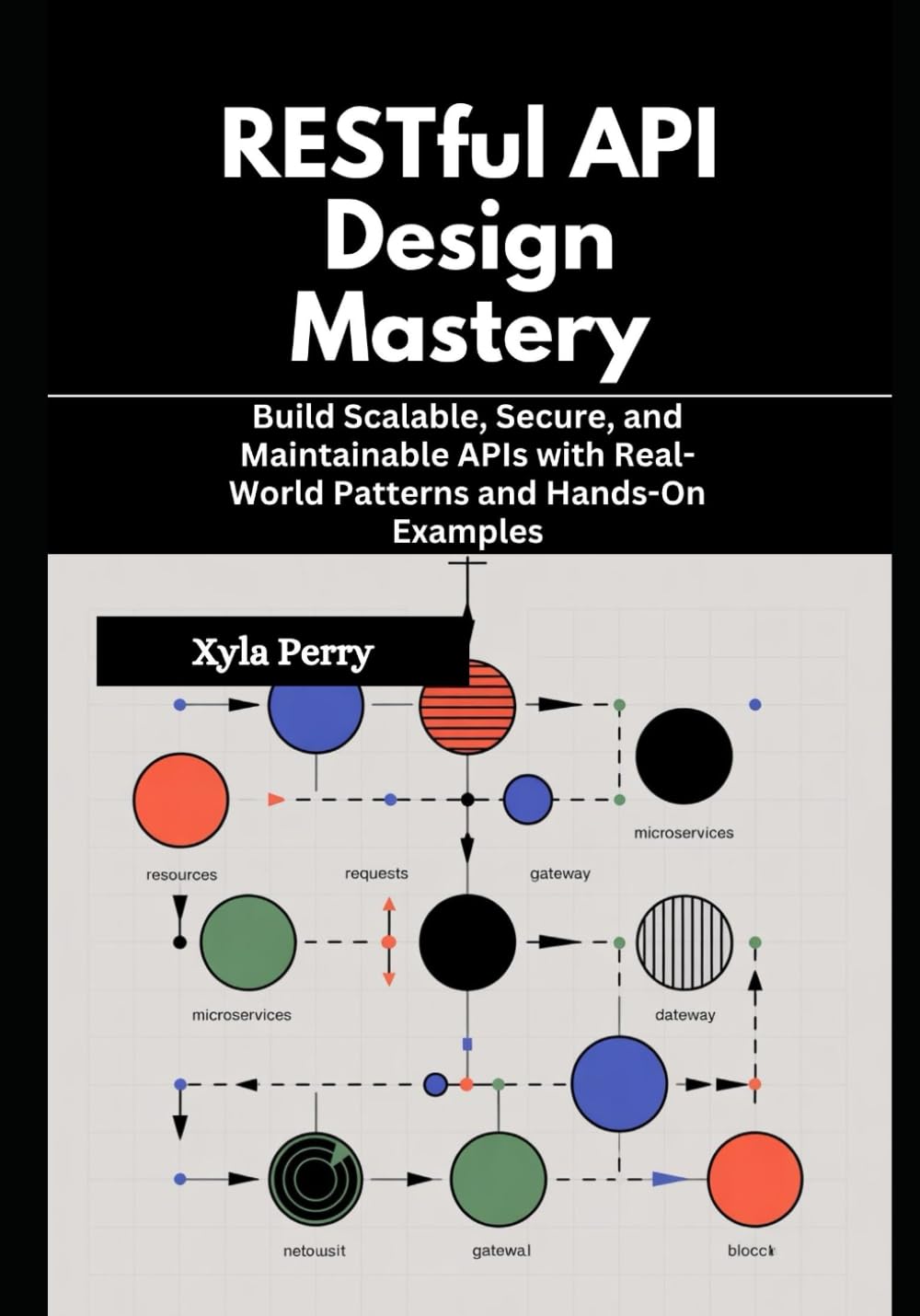 RESTful API Design Mastery: Build Scalable, Secure, and Maintainable APIs with Real-World Patterns and Hands-On Examples