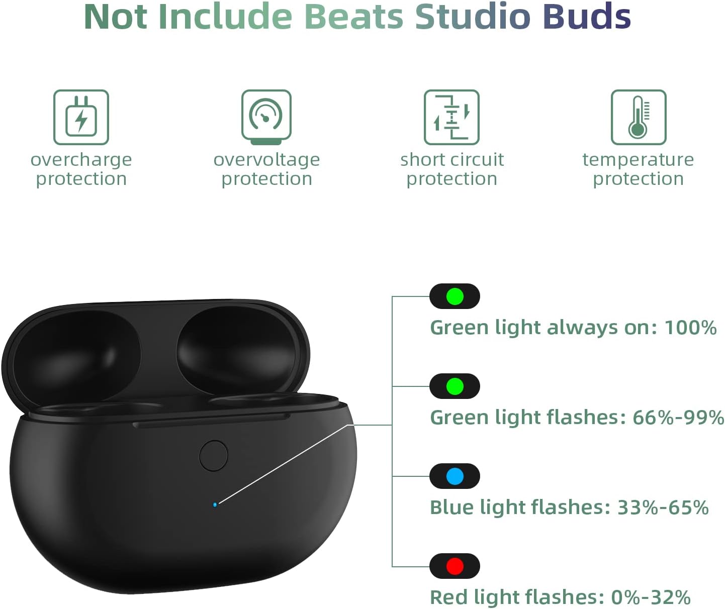 Charging Case Replacement Compatible with Beats Studio Buds, Charger with Bluetooth Pairing Sync Button & 660mAh Built-in Battery (Not Include Beats Studio Buds) Black