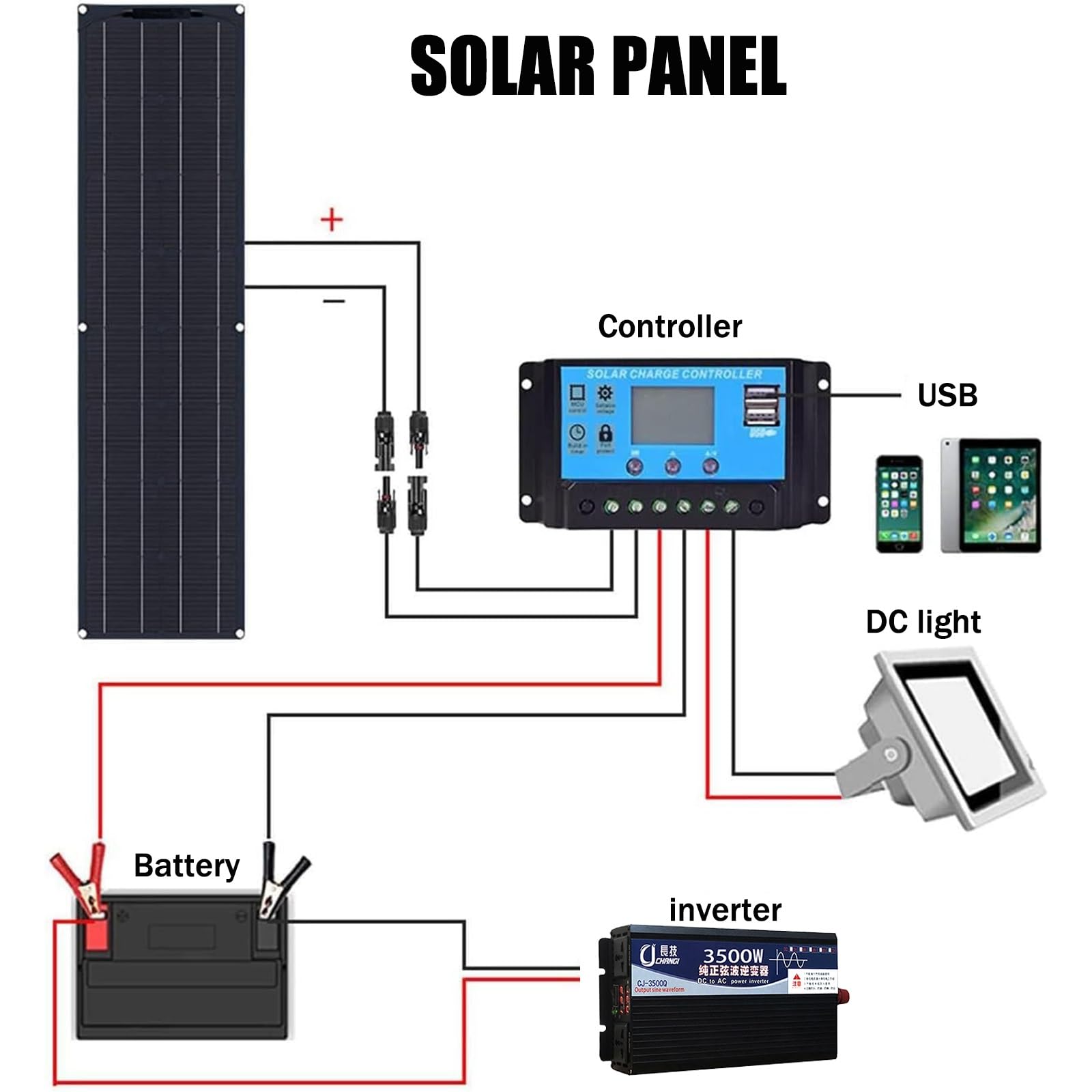 Placa Solar Flexible 200W 400W 800W Panel Solar Monocristalino Fotovoltaico Impermeable para Autocaravana Caravana Barcos Techos Casa Remolques Cargar 12V Bateria y Superficies Irregulares(B,400W)