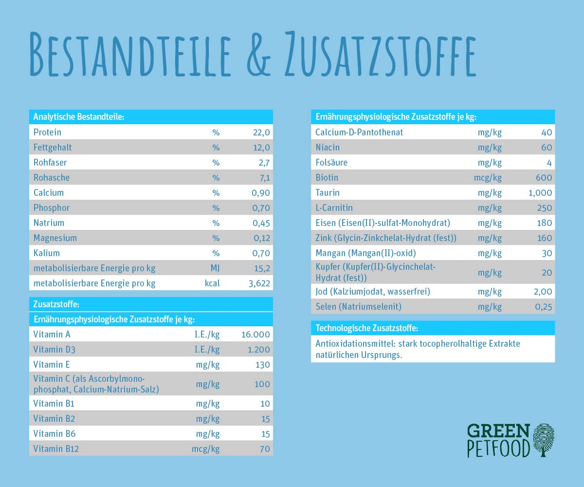 Green Petfood InsectDog hipoalergiczna karma z owadami (1 x 3 kg), dla dorosłych, sucha karma premium dla dorosłych psów alergicznych, bez zbóż, trwała karma dla psów, niemiecka jakość, 1 opakowanie