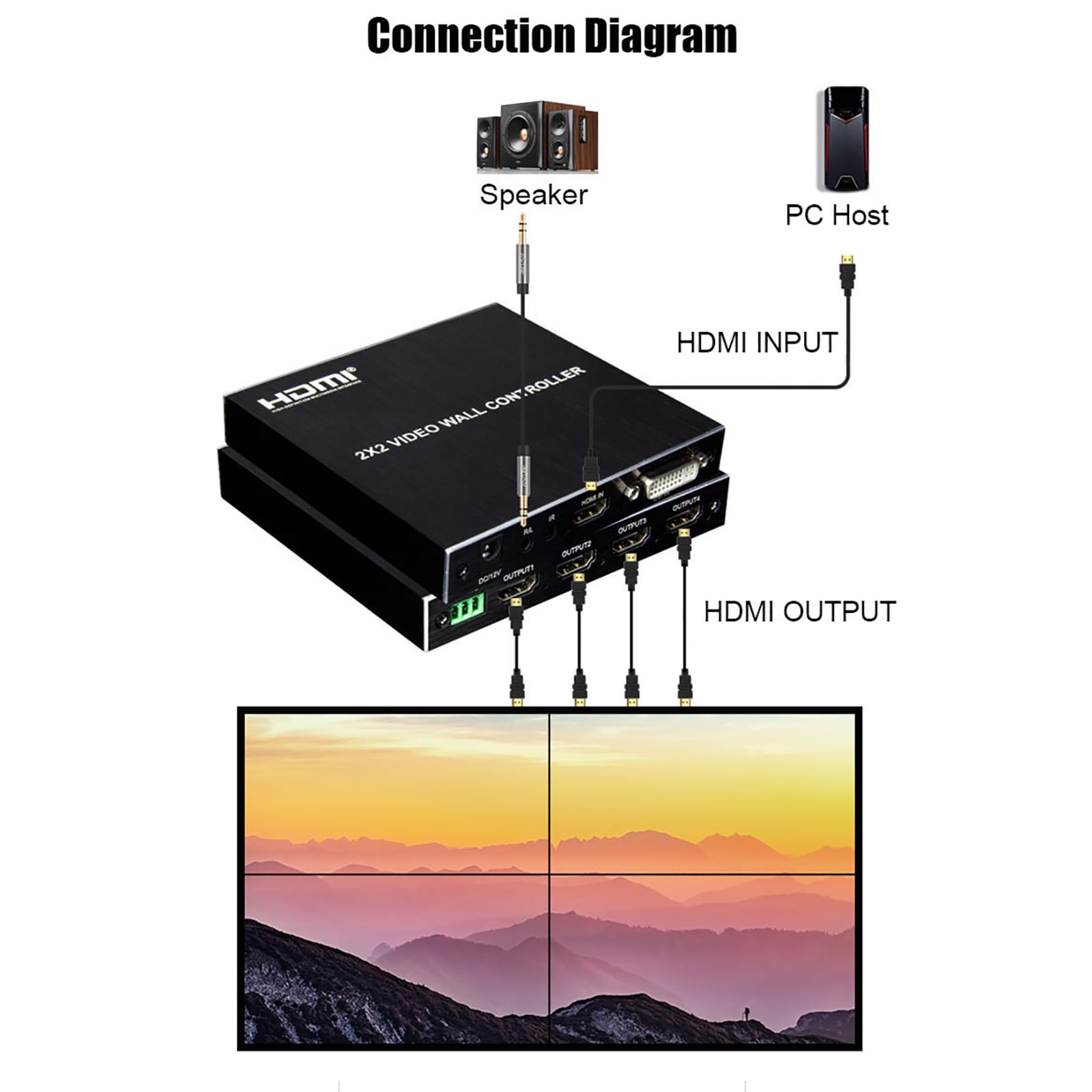 送料無料♥匿名配送✨Spolehli ビデオウォールコントローラー 4K60HZ Amazon.co.jp: Spolehli: ビデオウォールコントローラー
