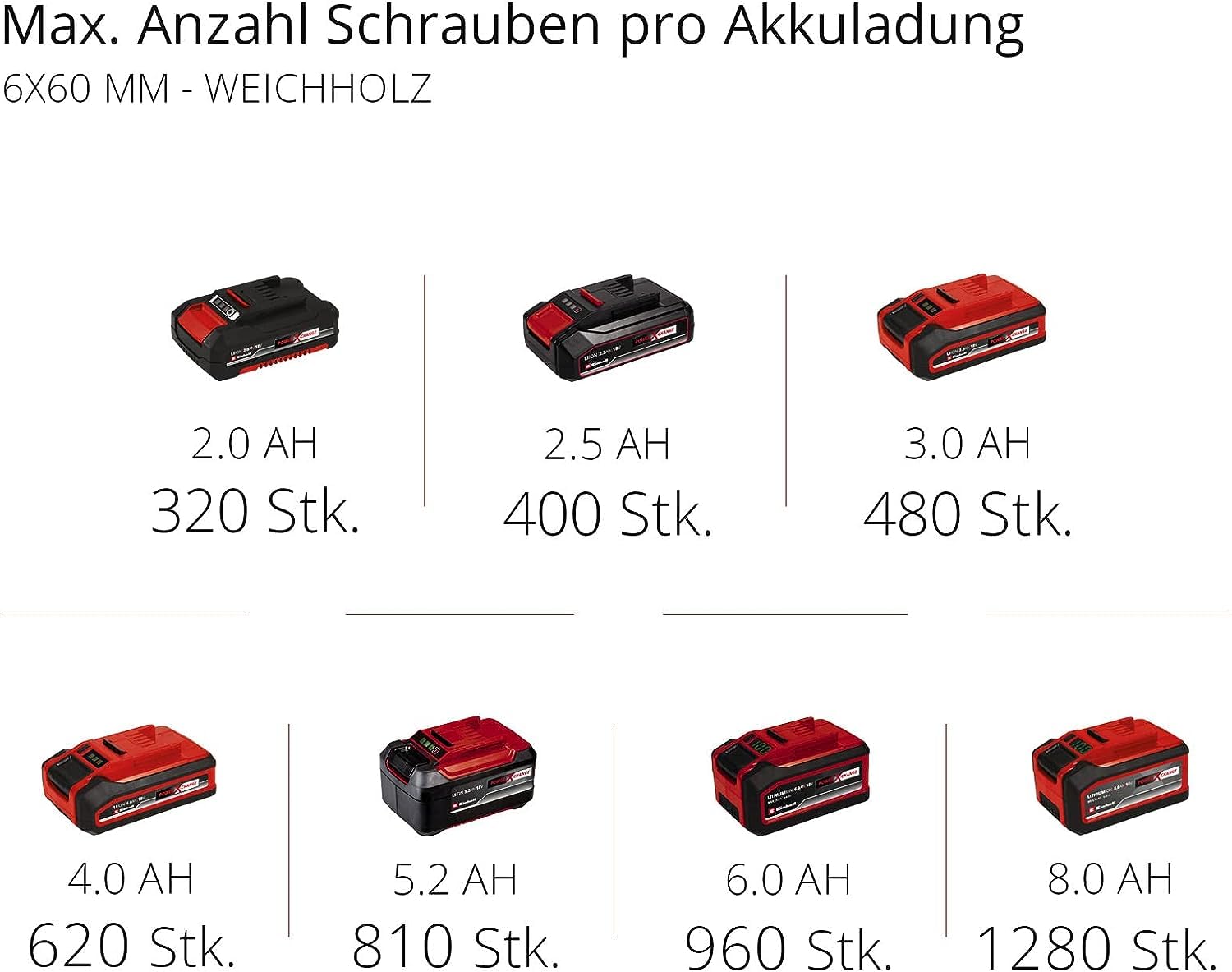 Einhell Professional Akku-Bohrschrauber TP-CD 18/50 Li BL Kit Power X-Change (18 V, Brushless, 50 Nm, 2 Gang, 13 mm Bohrfutter, inkl. 2x 2,0 Ah Akkus + Ladegerät)