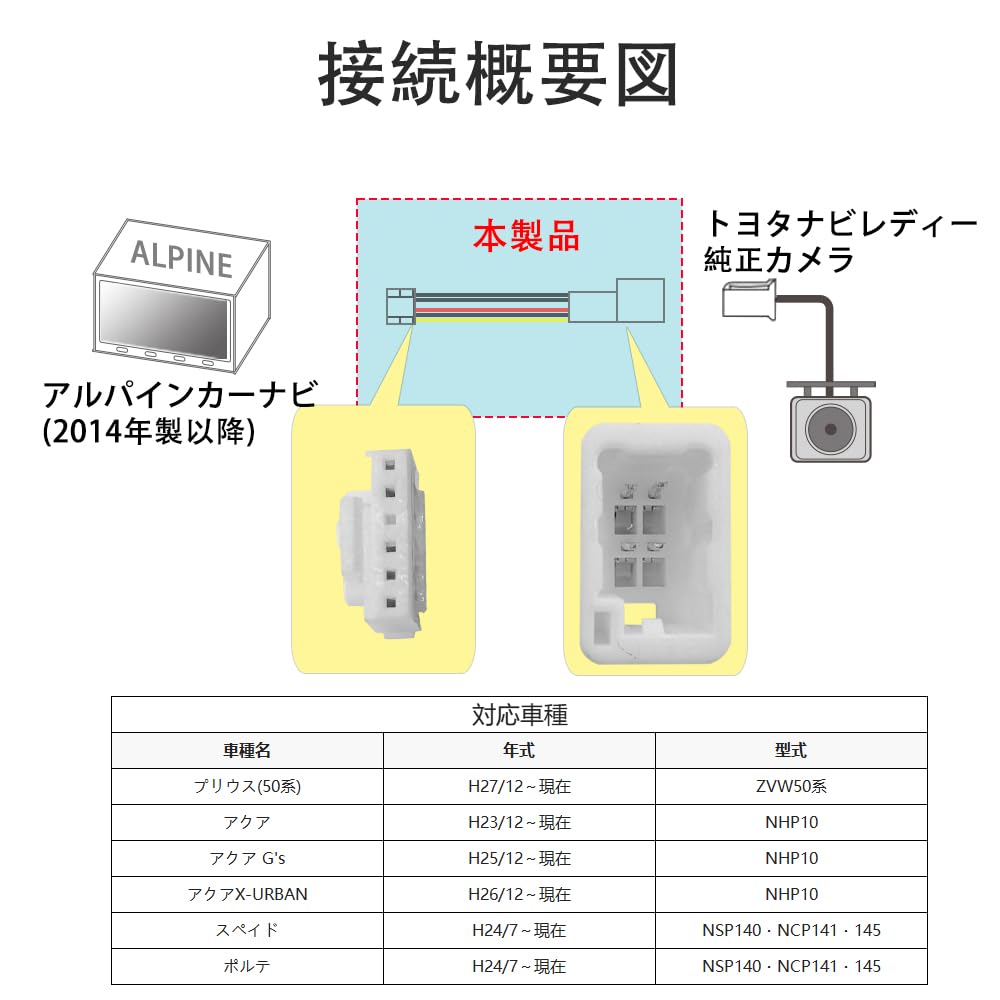 Amazon.co.jp: LONNIK アルパイン(ALPINE) 対応 トヨタナビレディ