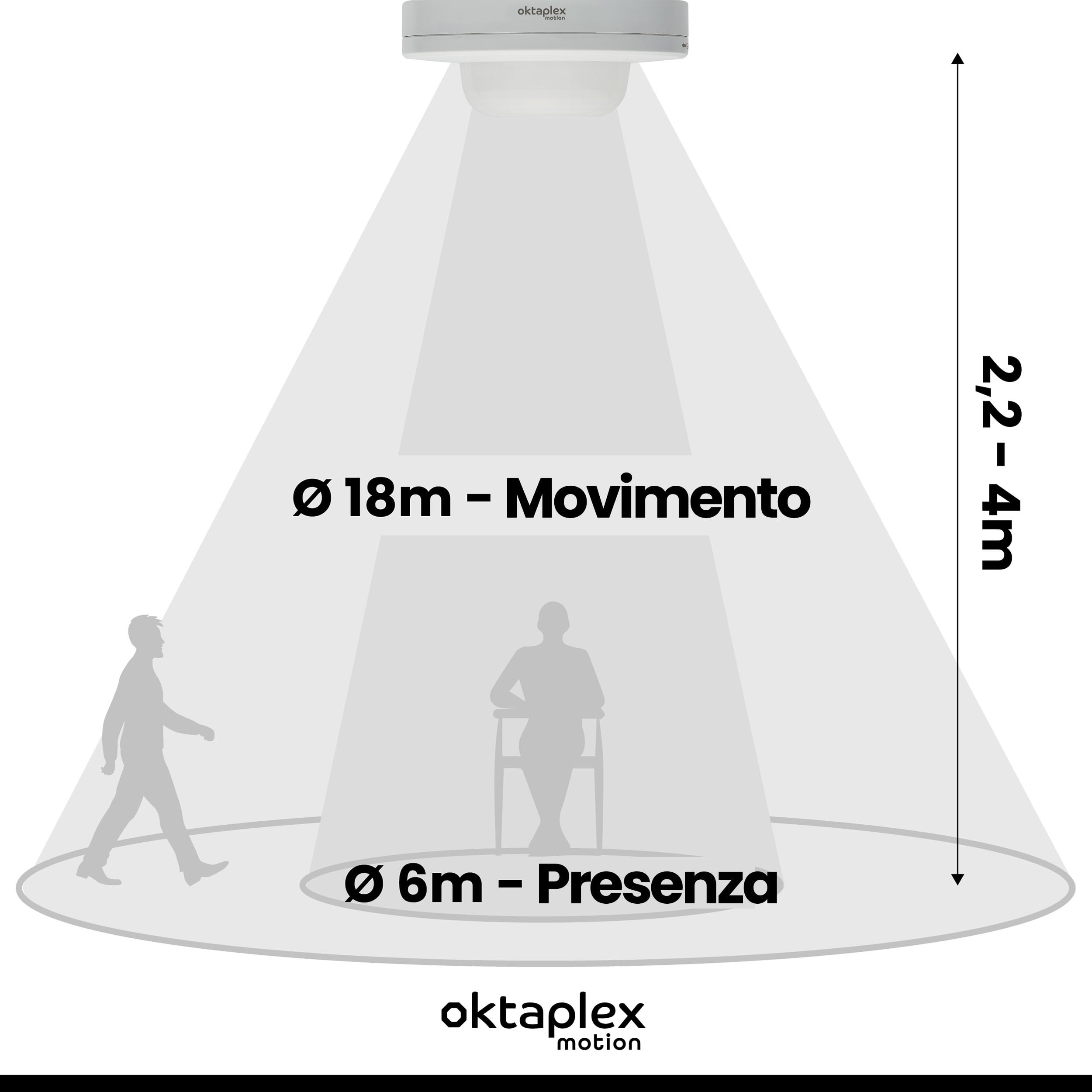 Oktaplex set da 2 Pia sensori di movimento 360° PIR bianchi | Sensori di presenza per luci IP65 230 V, montaggio esterno bianco