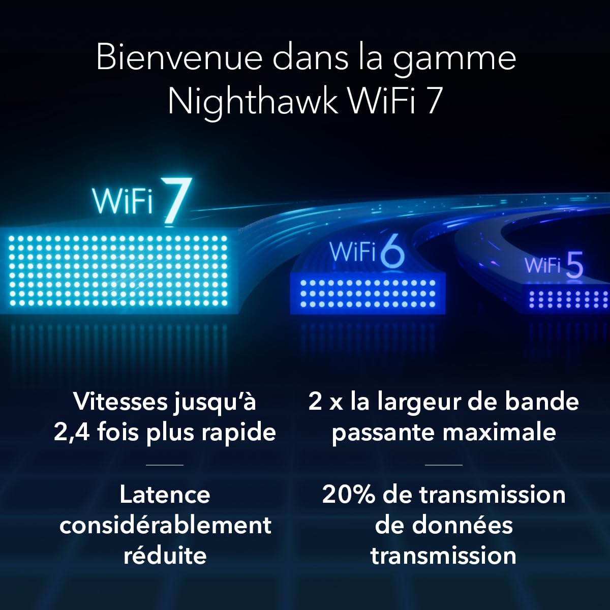 Netgear Nighthawk RS100 Routeur WiFi 7 bibande BE3600 3,6 Gbit/s 135 m2 50 périphériques Port 2,5 Gbit/s