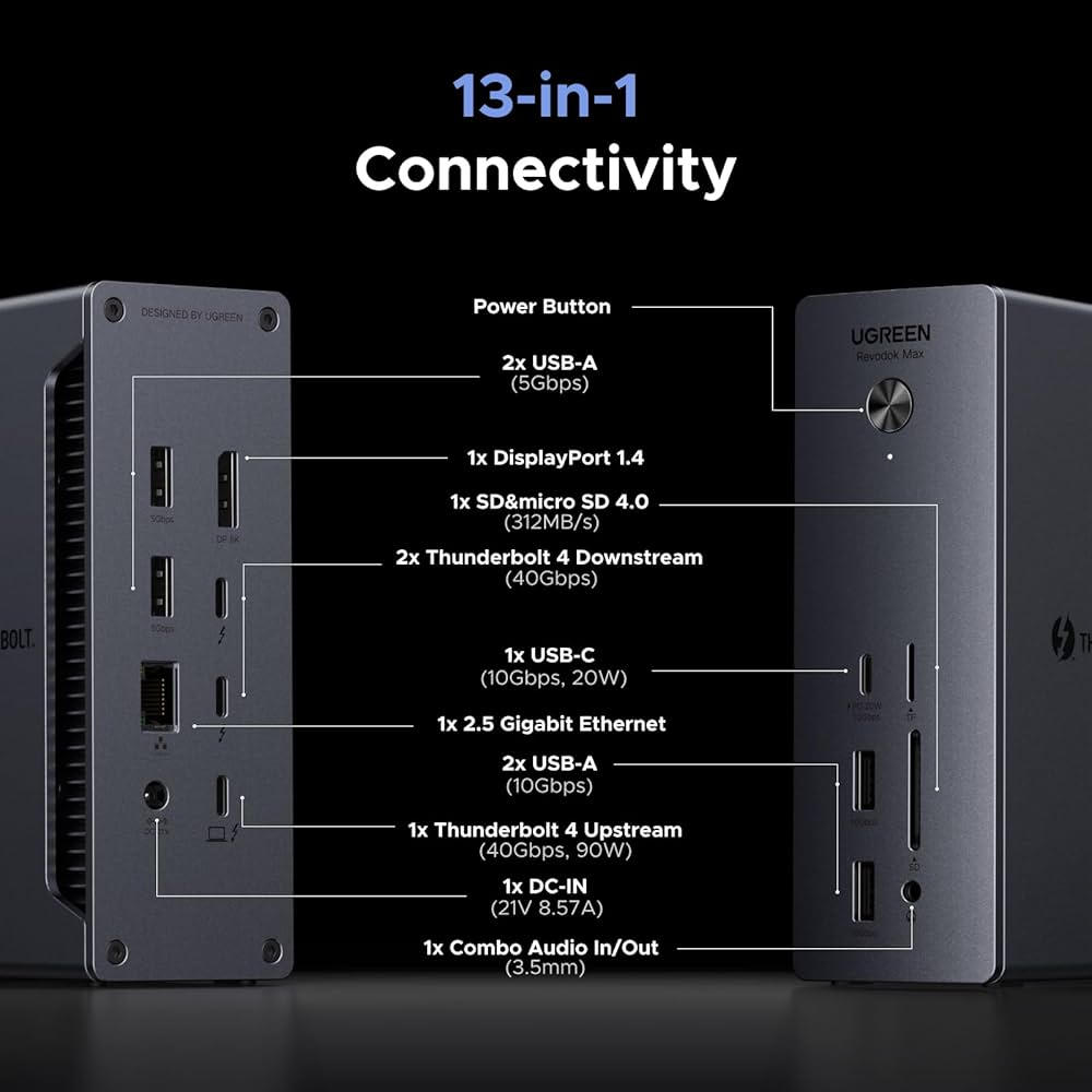 UGREEN Revodok Max213 ドッキングステーション UGREEN】Thunderbolt 4ポート搭載、8K映像出力に対応した13-in-1