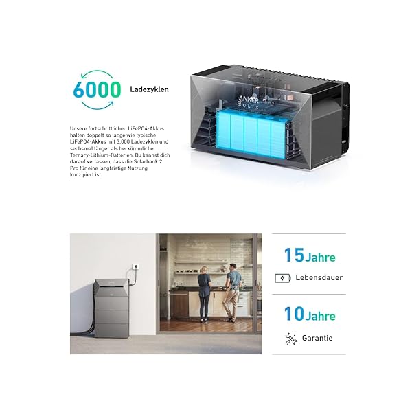 Balkonkraftwerk mit Speicher Anker Solix Solarbank 2 E1600 Pro mit JaSolar Full Black Bifaziale Solarmodule und Anker Smarten Zähler – Bild 7