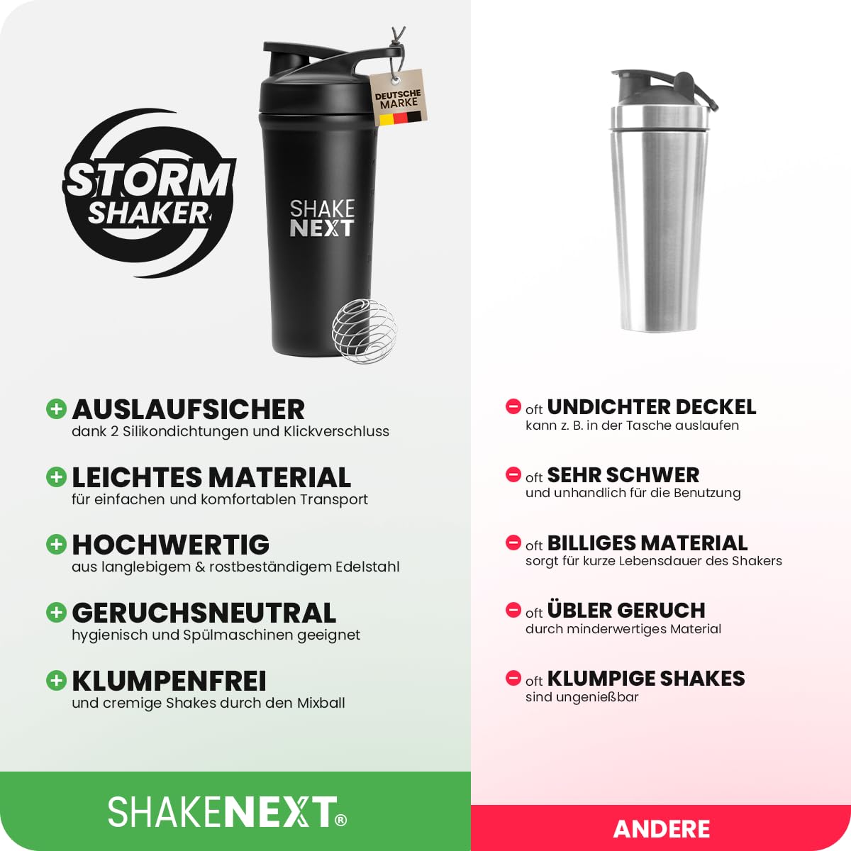 Edelstahl Shaker [NEUEINFÜHRUNG] - Trinkflasche mit Mixball 700ml, Fitness & Protein Shaker mit auslaufsicherem Druckverschluss, patentiertes Design (Schwarz)