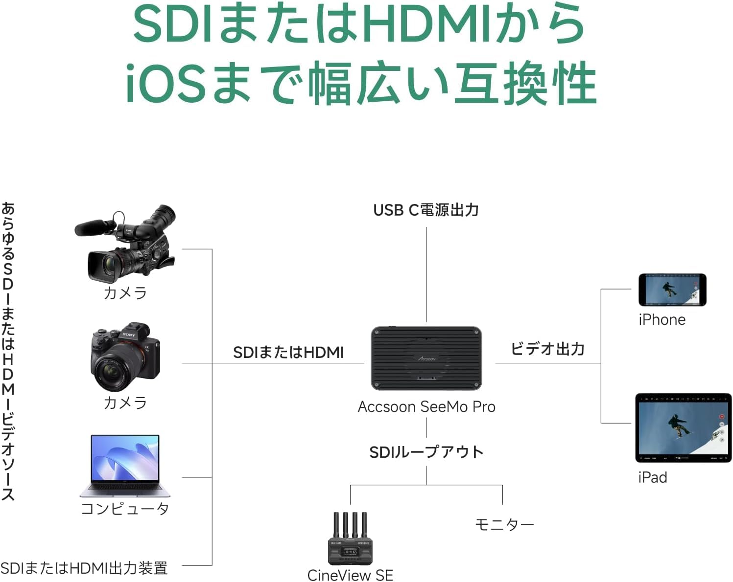 Amazon.co.jp: 【Accsoon公式店】Accsoon SeeMo Pro SDI&HDMI to