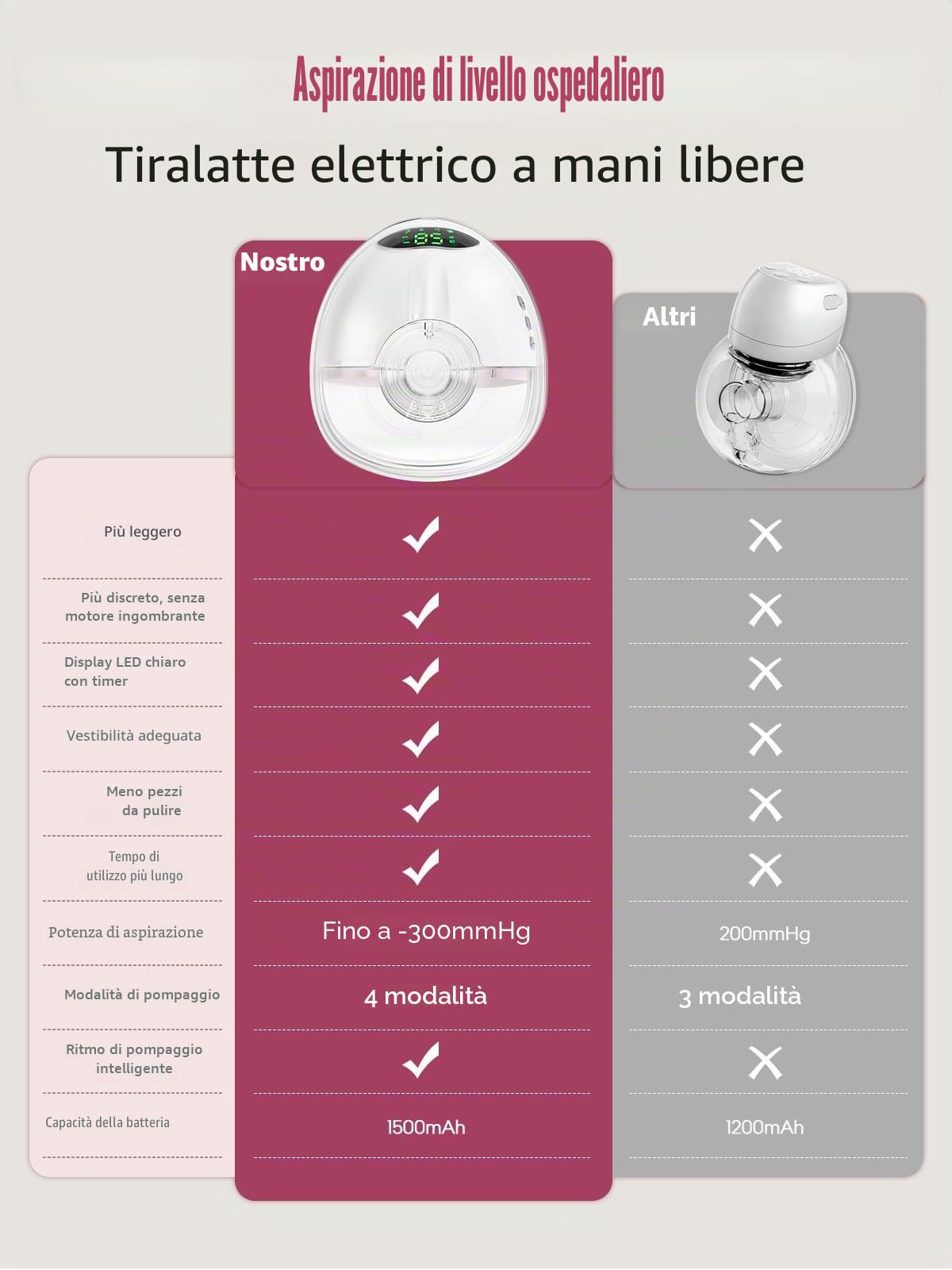 Lulia Tiralatte Elettrico Indossabile, 4 Modalità e 9 Livelli, 350 mmHg Forte Potenza, BPA-frei, Portatile Tiralatte con 4 Flange di Dimensioni 17/19/21/24mm (2 Pezzi)