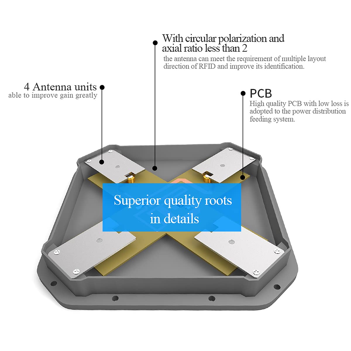 Antenne directionnelle UHF RFID 915 MHz - 1 m - Câble d'extension d'antenne 10 dBi SMA-J - Booster de panneau d'antenne Singnal pour passerelle intérieure - TX900-PB-2323