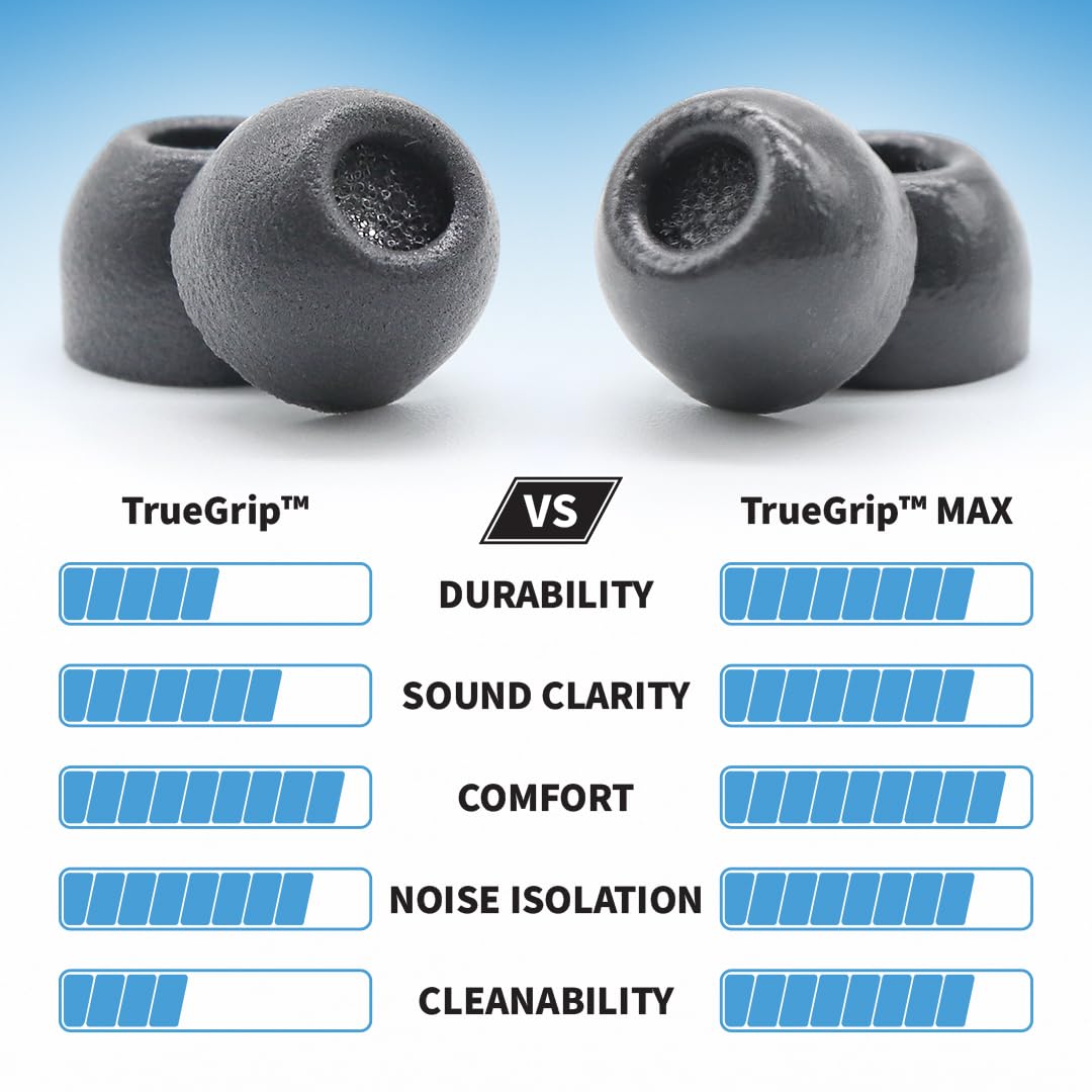 Comply TrueGrip MAX TW-400-C - Almohadillas de Espuma viscoelástica TrueGrip MAX para Powerbeats Pro 2, Technics EAH-AZ80 y más, máxima Comodidad, Ajuste Seguro, Aislamiento de Ruido Superior, Negro