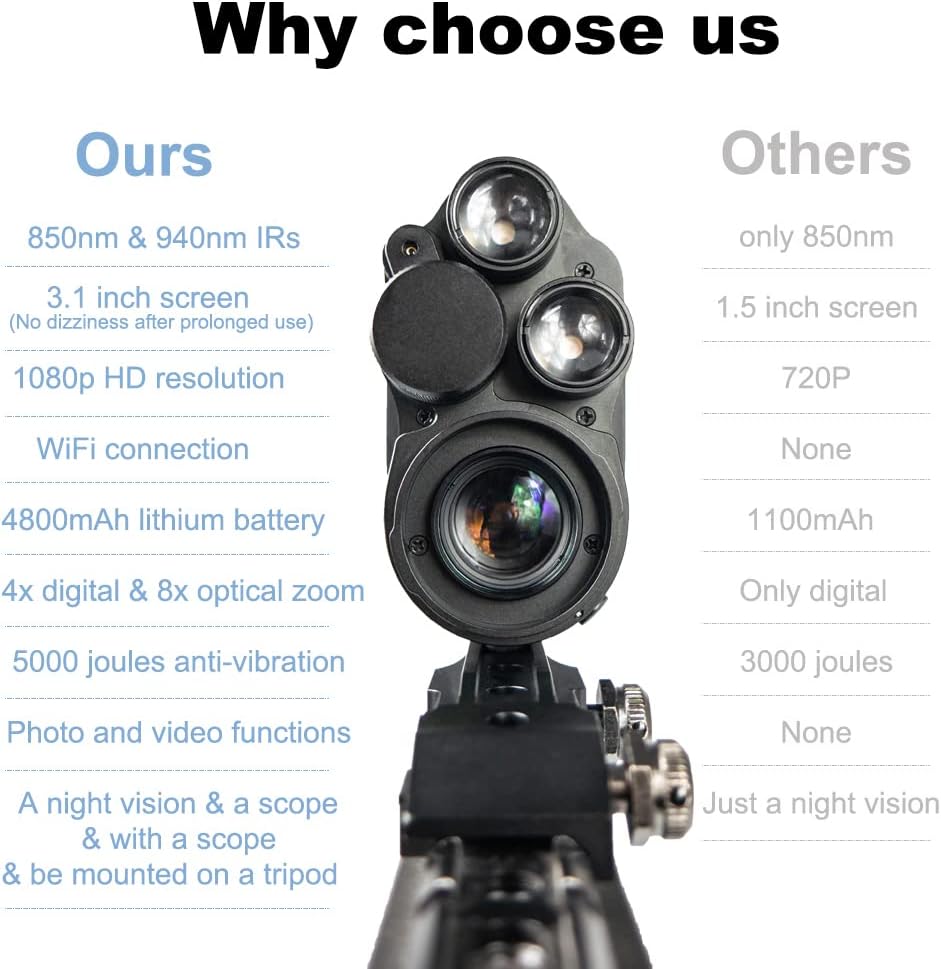 Digital Infrared Night Vision Scope with Camera&Video, 850nm&940nm HD for Total Darkness Hunting, Day/Night Monocular Telescope for 100% Darkness Outdoor Hunting,Night Vision Goggles : Sports & Outdoors