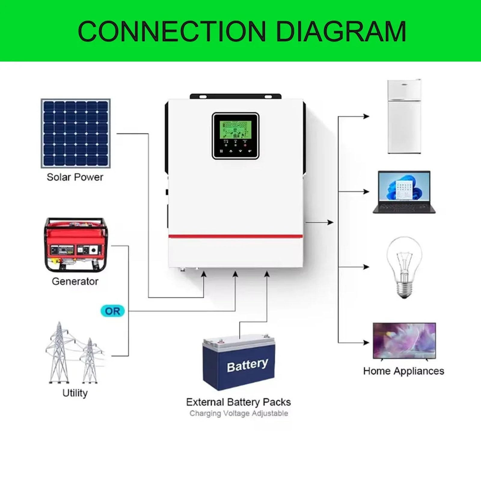 Inversor solar híbrido de 1KW/1,5KW, con controladores solares MPPT de 40A integrados, inversor híbrido para uso fuera de la red, inversor de onda sinusoidal pura para batería de 12V/24V o modo sin
